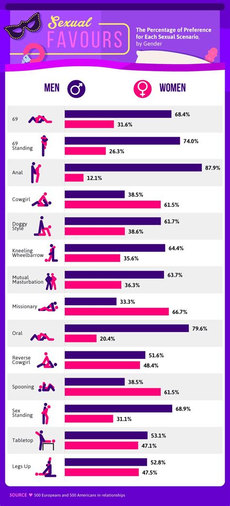 gekke seksstandjes|29 Beste Seksstandjes voor een Geil en Gevarieerd Seksleven